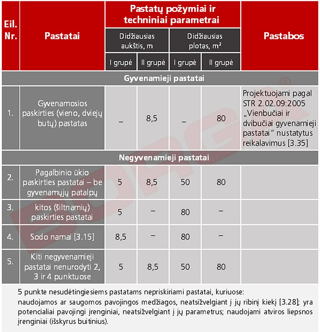 Nesudėtingi statiniai | Nesudetingi statiniai